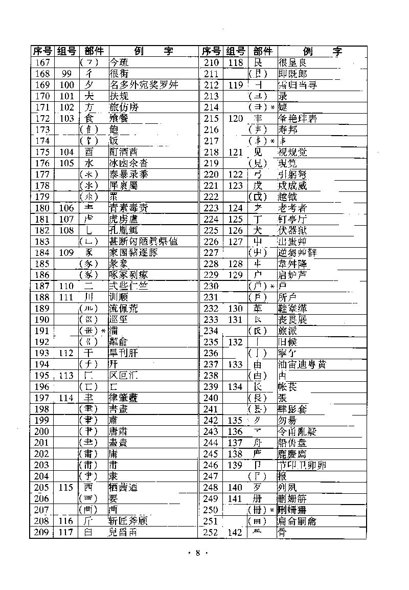 ����Ϣ������GB13000.1�ַ������ֲ����淶���ı�ɨ���