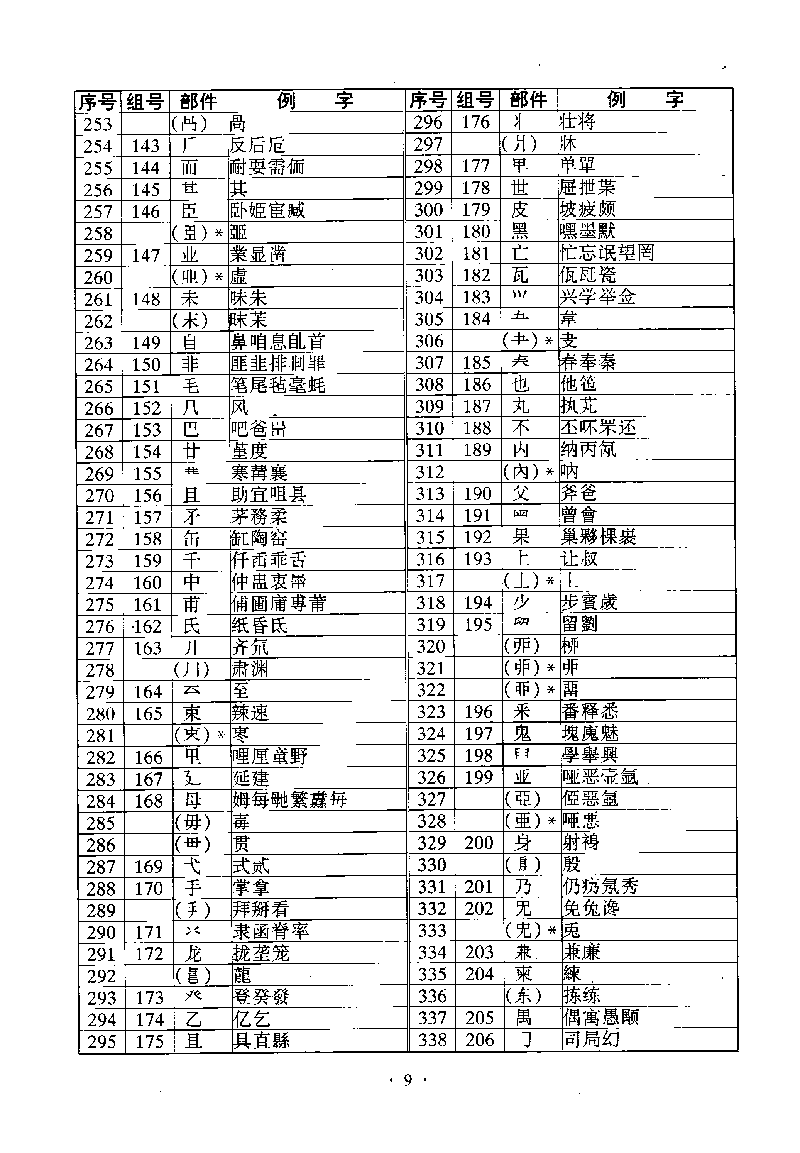 ����Ϣ������GB13000.1�ַ������ֲ����淶���ı�ɨ���