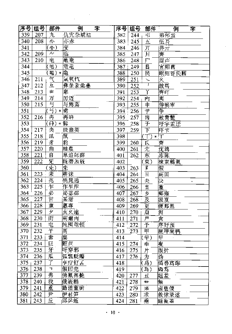 ����Ϣ������GB13000.1�ַ������ֲ����淶���ı�ɨ���