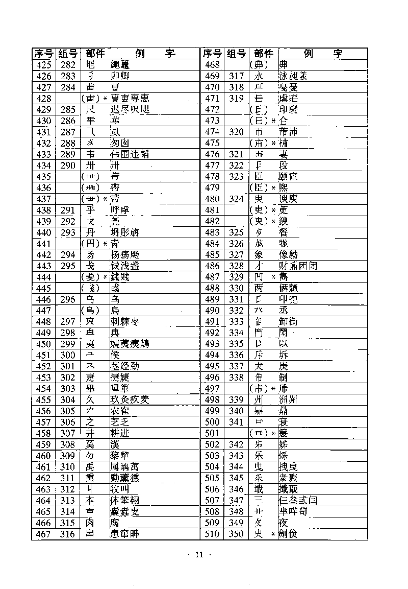 ����Ϣ������GB13000.1�ַ������ֲ����淶���ı�ɨ���