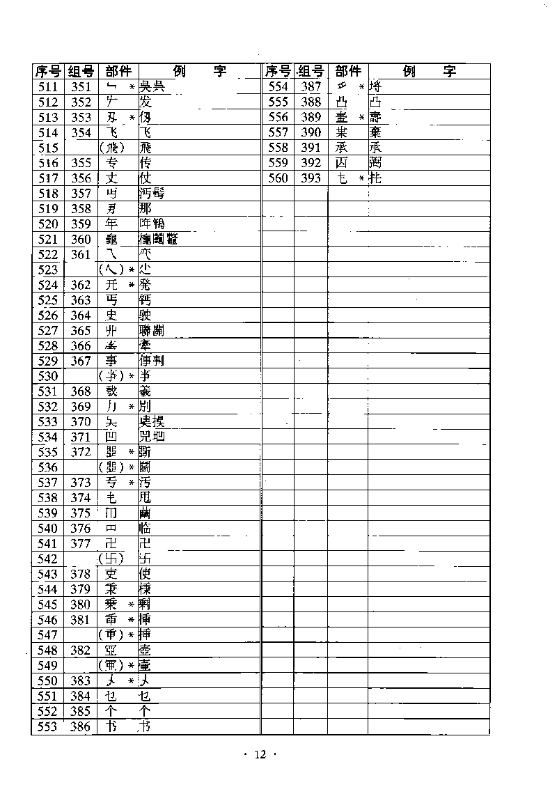 ����Ϣ������GB13000.1�ַ������ֲ����淶���ı�ɨ���