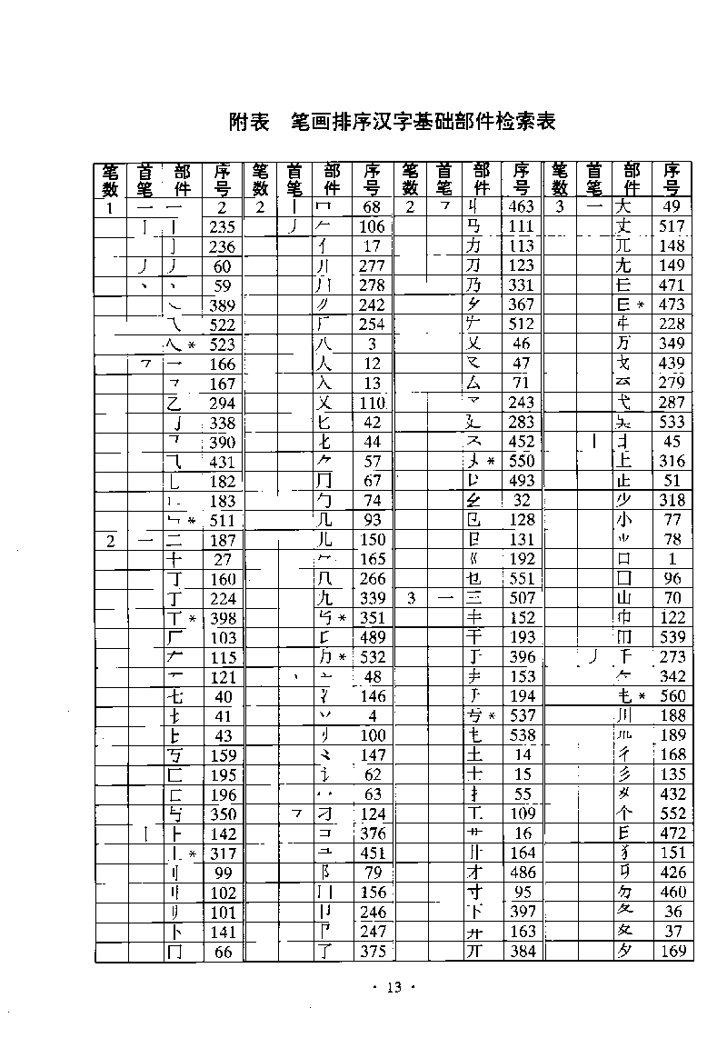 ����Ϣ������GB13000.1�ַ������ֲ����淶���ı�ɨ���