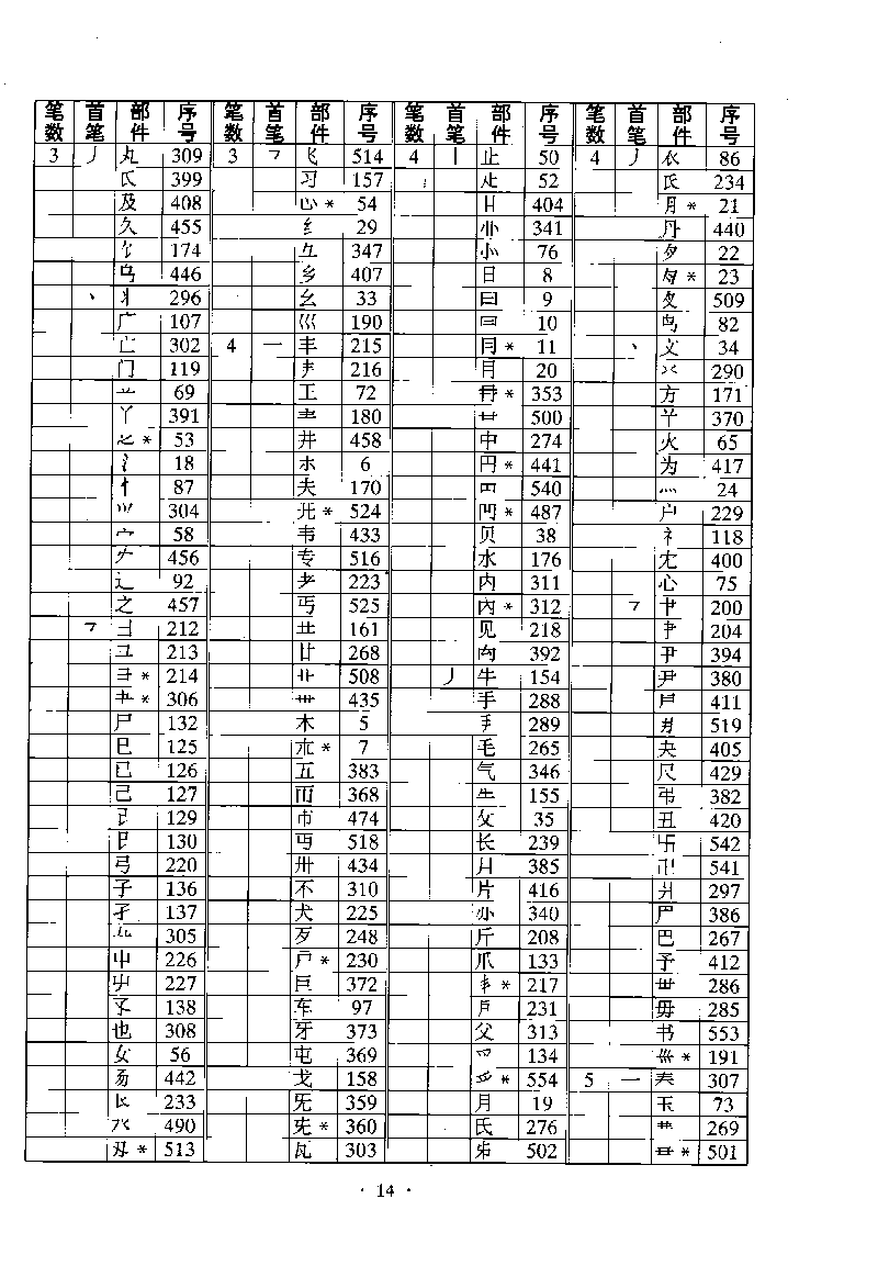 ����Ϣ������GB13000.1�ַ������ֲ����淶���ı�ɨ���