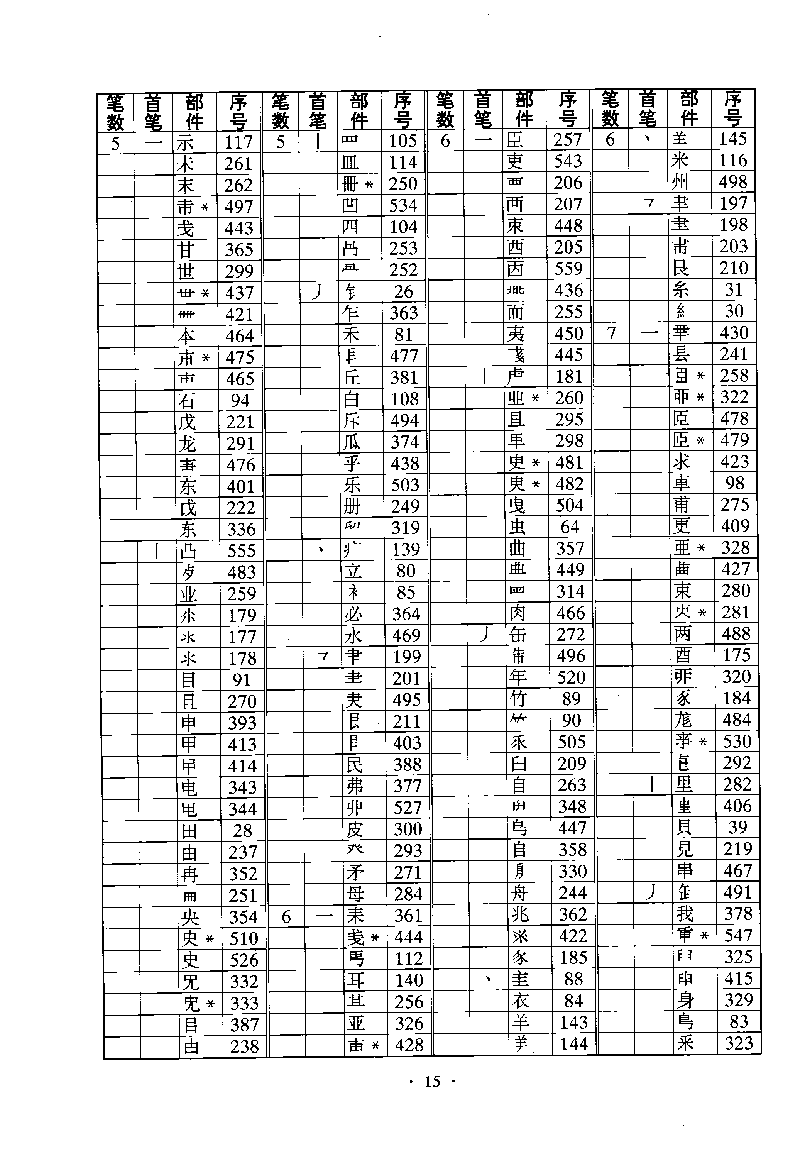 ����Ϣ������GB13000.1�ַ������ֲ����淶���ı�ɨ���