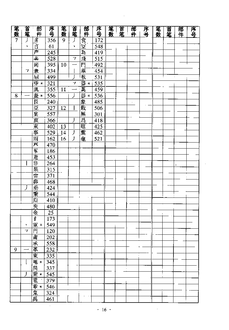 ����Ϣ������GB13000.1�ַ������ֲ����淶���ı�ɨ���