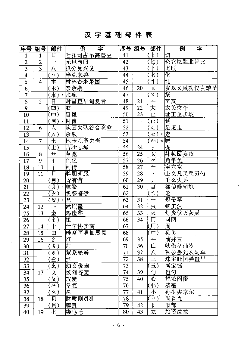 ����Ϣ������GB13000.1�ַ������ֲ����淶���ı�ɨ���