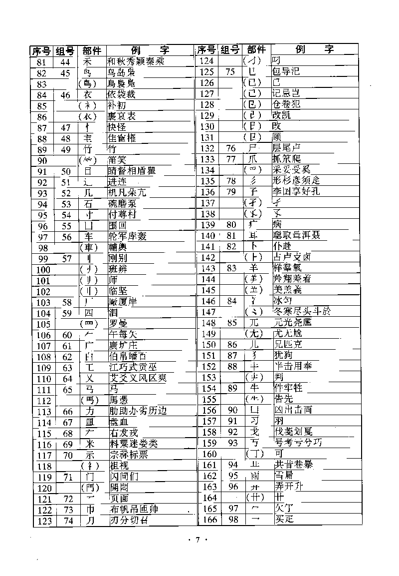 ����Ϣ������GB13000.1�ַ������ֲ����淶���ı�ɨ���