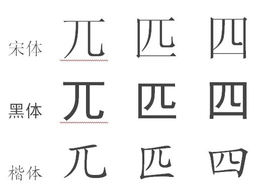 汉字“兀匹四”的楷体字形中构件“儿”的具体情形