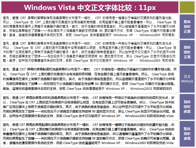 �ź����ڣ�����ClearType��������PK