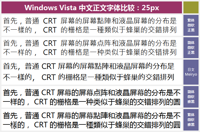 �ź����ڣ�����ClearType��������PK(2)