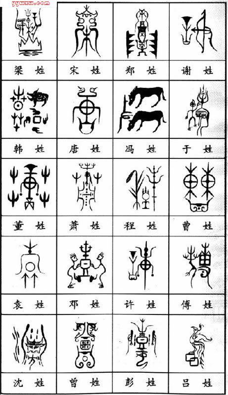 [JPG image showing Chinese surnames totem]