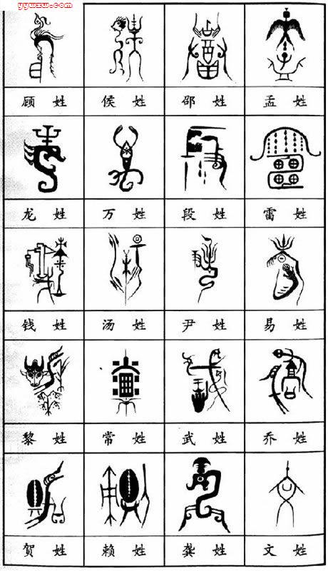 [JPG image showing Chinese surnames totem]
