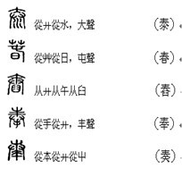 ����ı仯��ʱҲ�������εı仯�����仯��С��һ