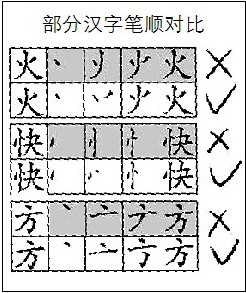 教育部称暂不调整汉字笔顺现行笔顺定于15