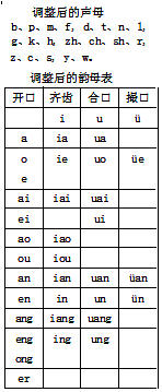 现代汉语拼音方案的声母与兰茂的《早梅诗》所厘定的声母相同共二十个韵母共三十六个。
