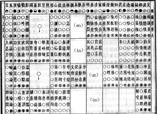 《康熙字典》所载第一个等韵图的“根”摄章