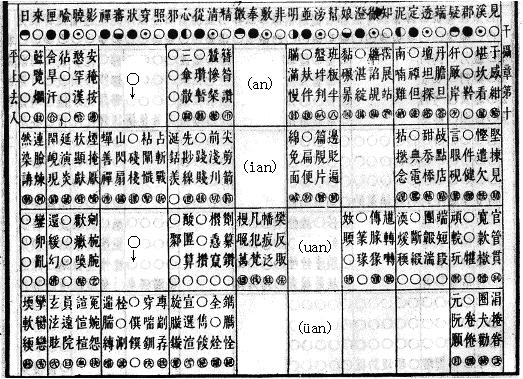 《康熙字典》所载第一个等韵图的“干”摄章
